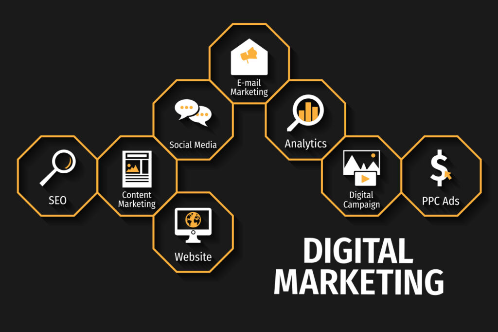 DIGITAL MARKETING PACKAGES & PRICING