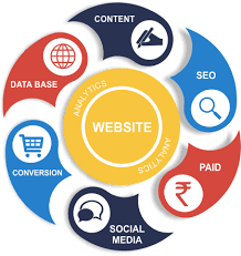Affordable SEO Services in Lahore