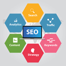 professional seo services in lahore