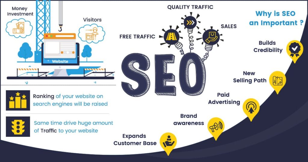 seo on page optimization services in Lahore
