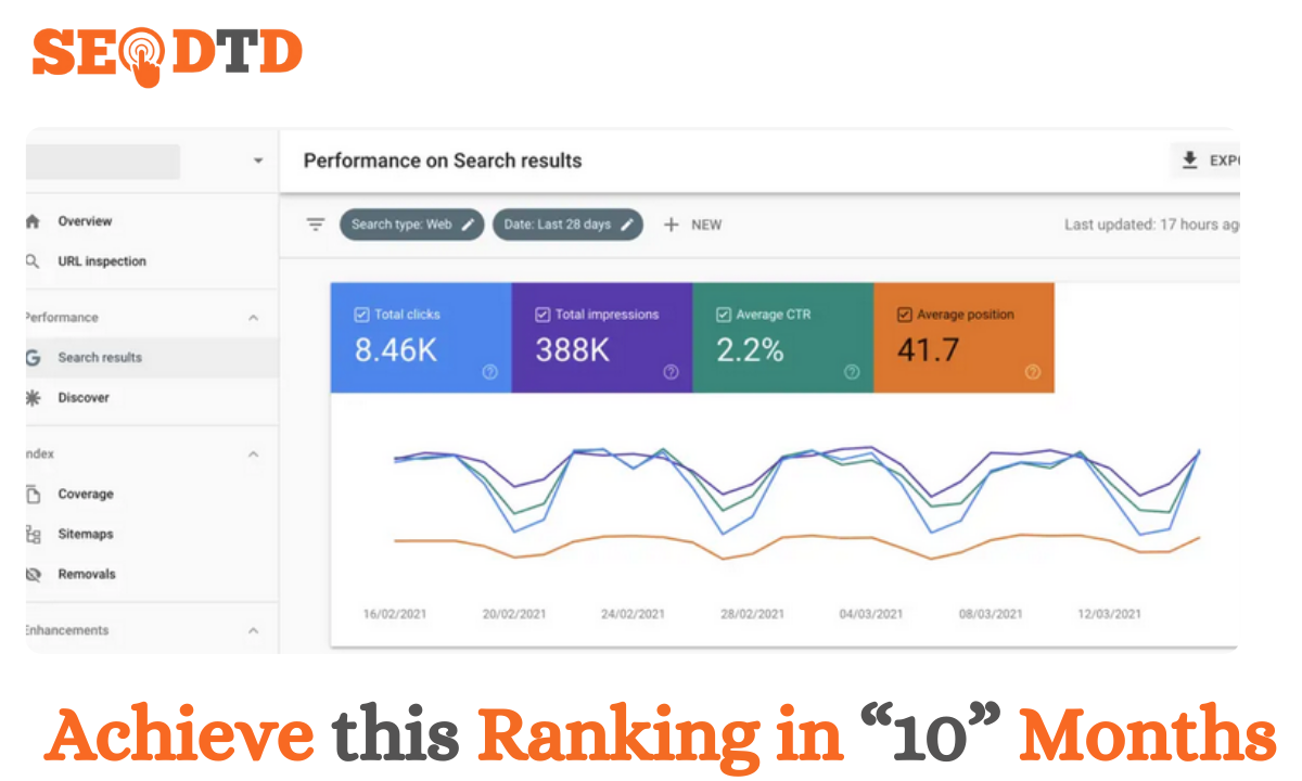 Achieve this Ranking in “10” Months