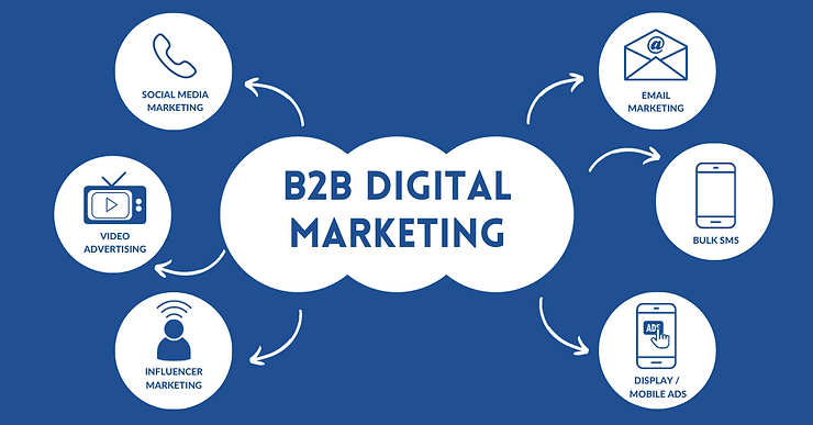 b2b digital marketing in UK