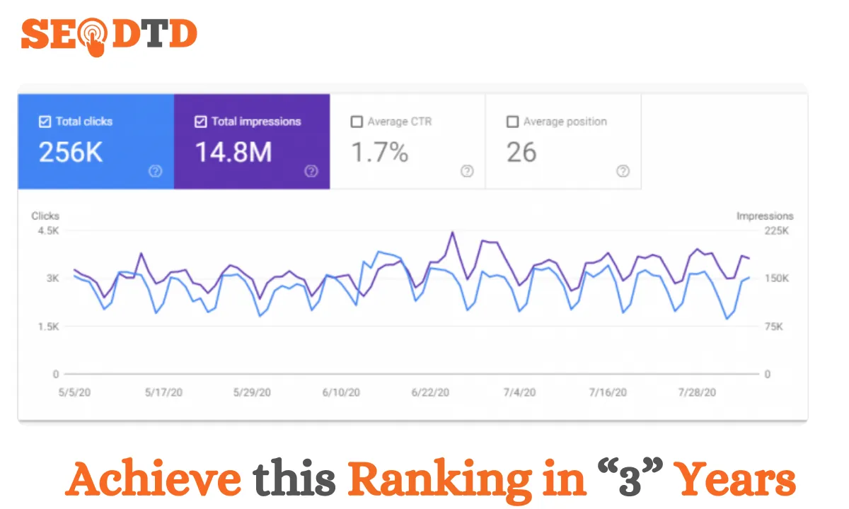 Best SEO company in DHA Lahore with result-driven strategies