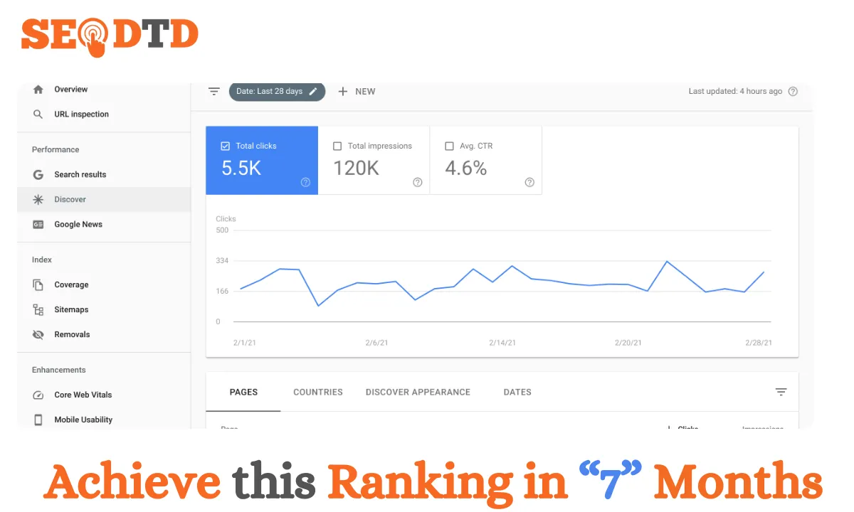 Ecommerce SEO services in Model Town Lahore for online stores