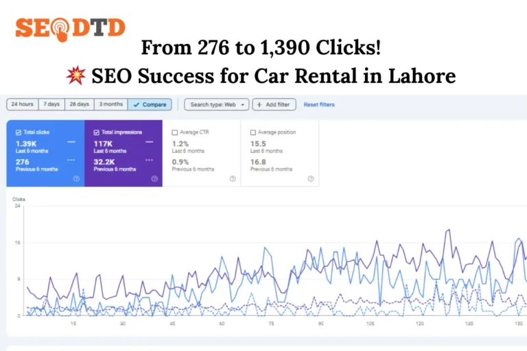 SEO Success for Car Rental in Lahore