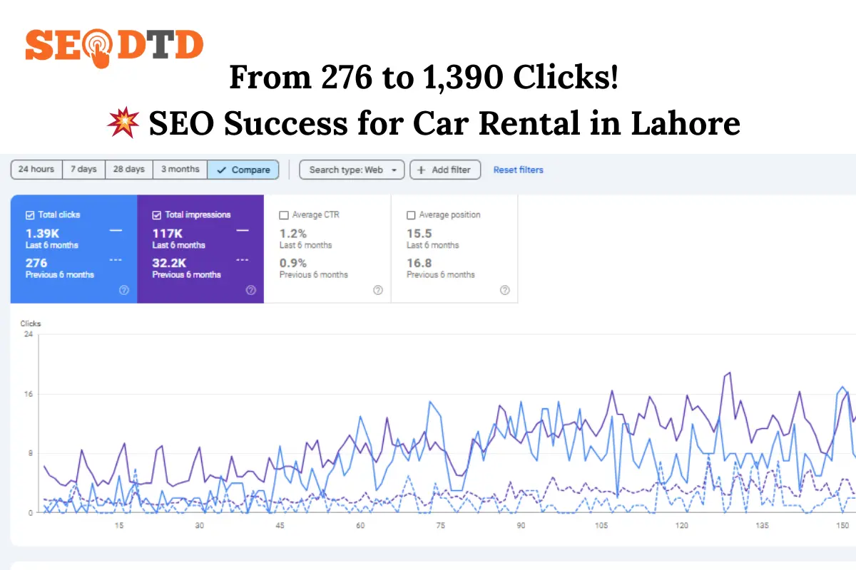 SEO Success for Car Rental in Lahore