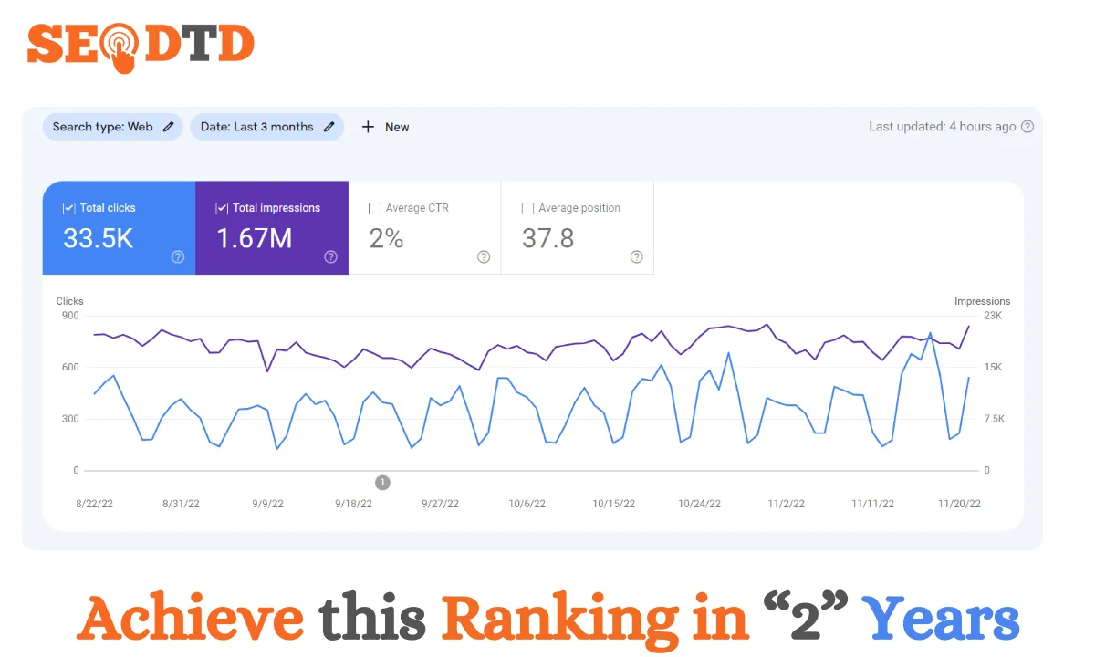 Professional SEO services in Lahore for startups