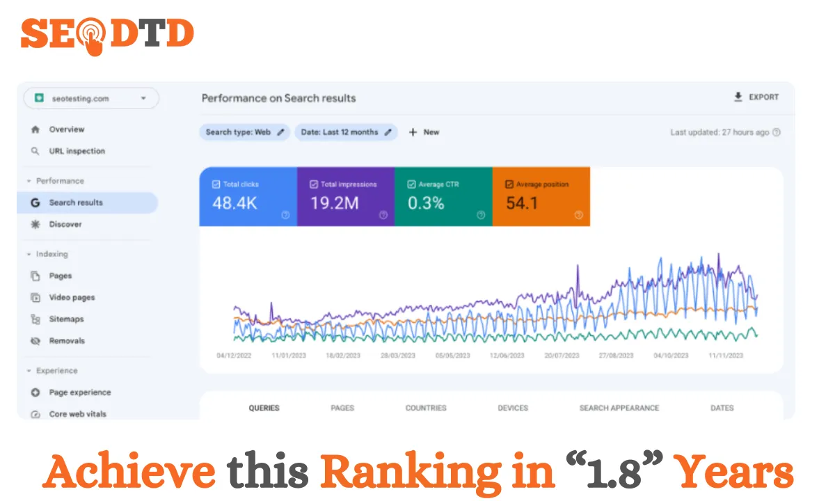 seo services in lahore