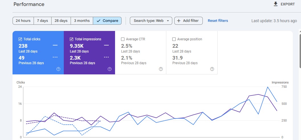 🚀 Big Growth in Just 28 Days! 🚀