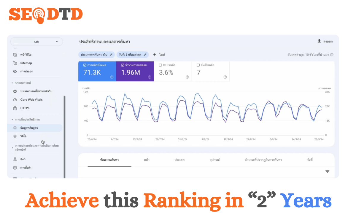 Achieve-this-Ranking-in-2-Years.png