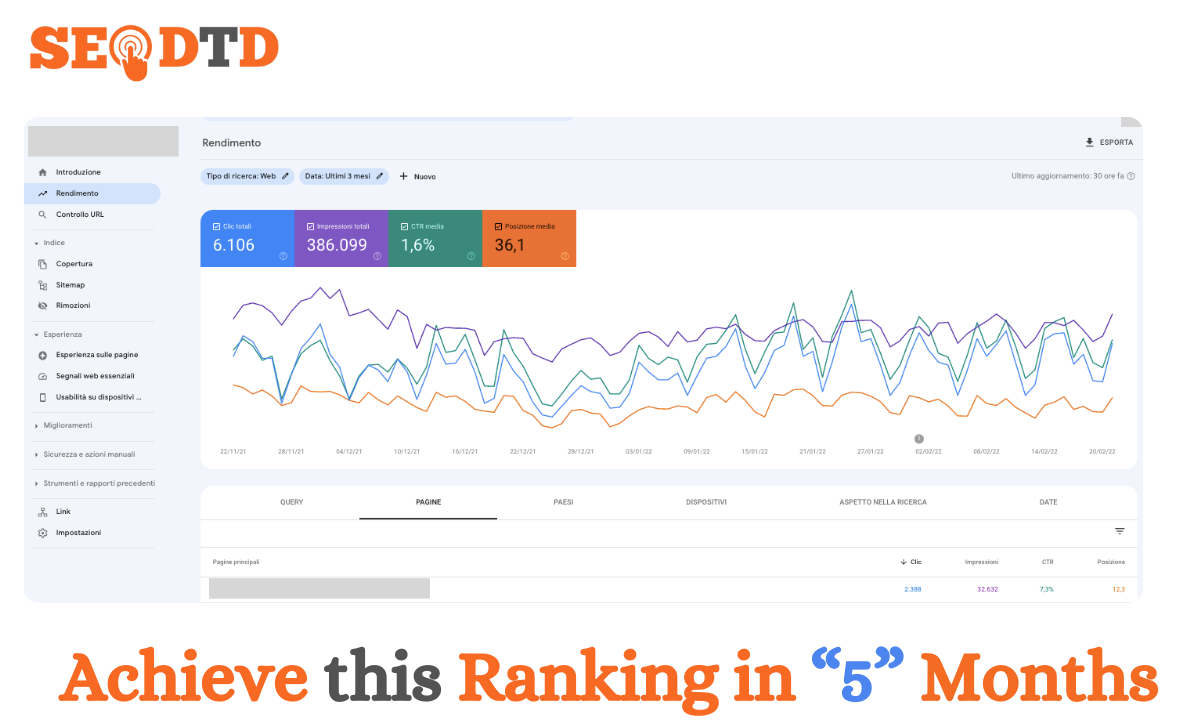 Achieve-this-Ranking-in-5-Months.png