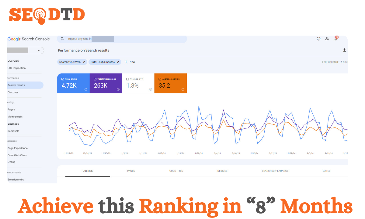Achieve-this-Ranking-in-8-Months.png